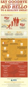 Dental Fear Infographic